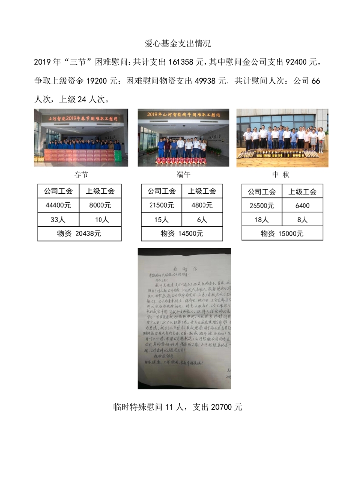 Z6官网社会责任汇报