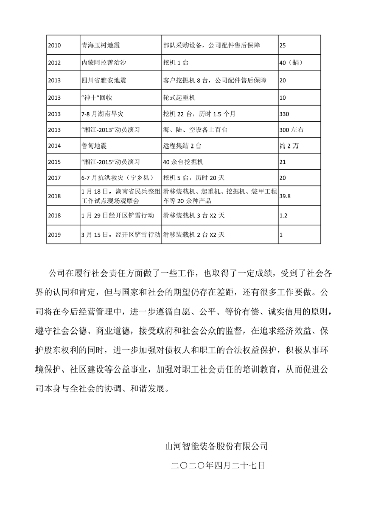 Z6官网社会责任汇报