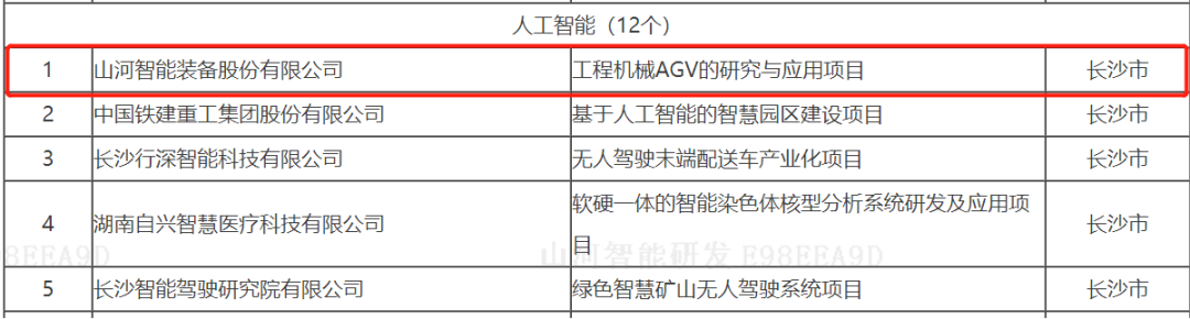数字化新基建的“弄潮儿”！Z6官网智能两项目入选2022年湖南省“数字新基建”标志性项目
