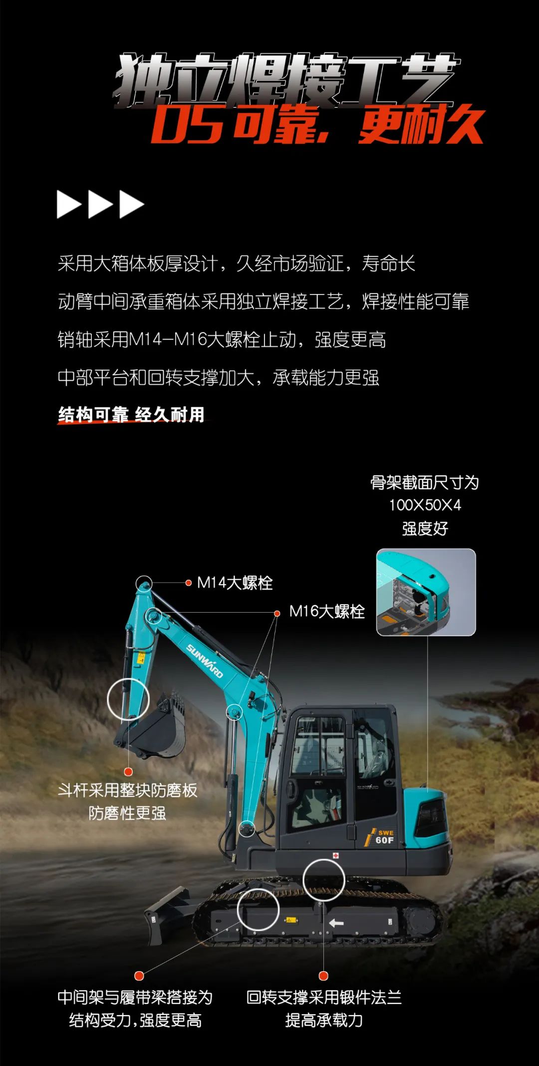 一图读懂 | 献礼七一 · Z6官网智能SWE60F挖掘机低碳来袭