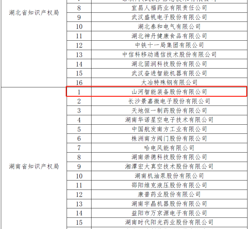 再获国度级荣誉！Z6官网智能获评“国度知识产权示范企业”