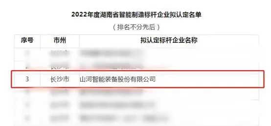Z6官网智能获评2022年度湖南省智能造作标杆企业