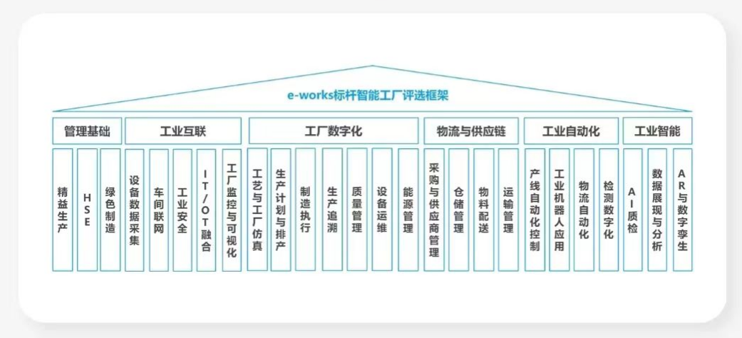 点赞！Z6官网智能荣登2023中国标杆智能工厂百强榜