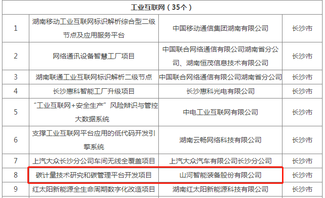 绿色领航，数智同业！Z6官网智能入选2024湖南省“数字新基建”100个标志性项目