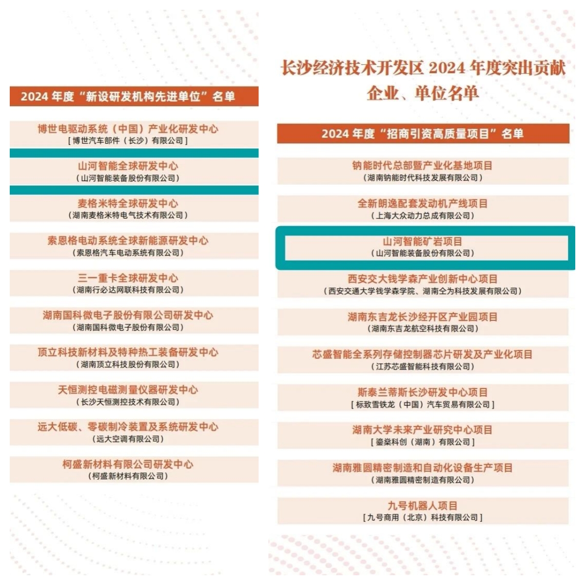 助力长沙经开区高质量发展，Z6官网智能喜获四奖项