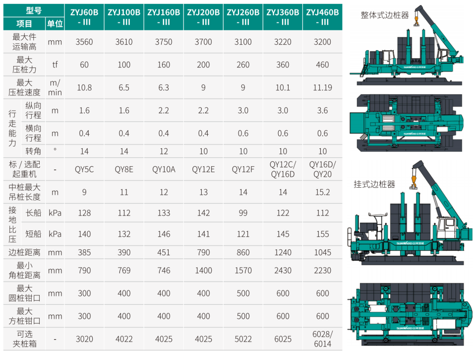 ZYJ60B-Ⅲ 静力压桩机