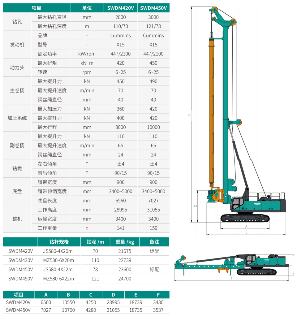SWDM450V 超大型多职能旋挖钻机