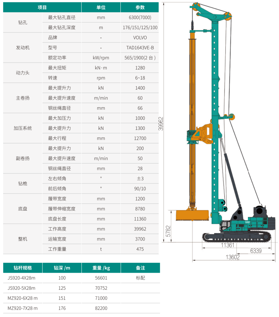 超大型多职能旋挖钻机