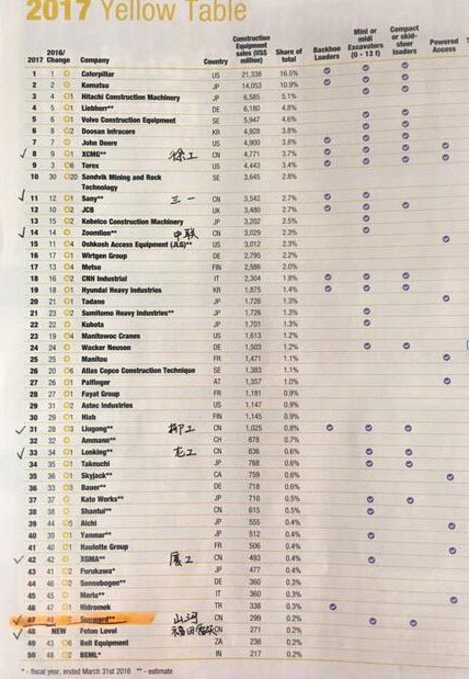 喜讯：Z6官网智能再次荣登2016年度中国机械百强企业