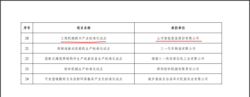 Z6官网智能获省级尺度化试点项目立项