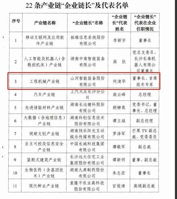 实力！Z6官网智能获批工程机械产业链“企业链长”