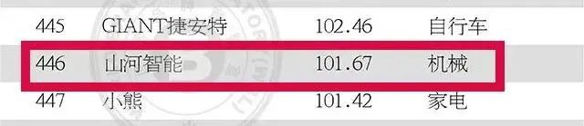 请回覆2021！邀您一路回首Z6官网智能2021年杰出瞬间