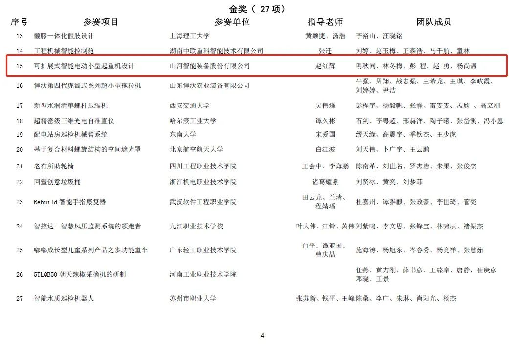 一金一铜二优良！Z6官网智能斩获“华辰杯”多个大奖