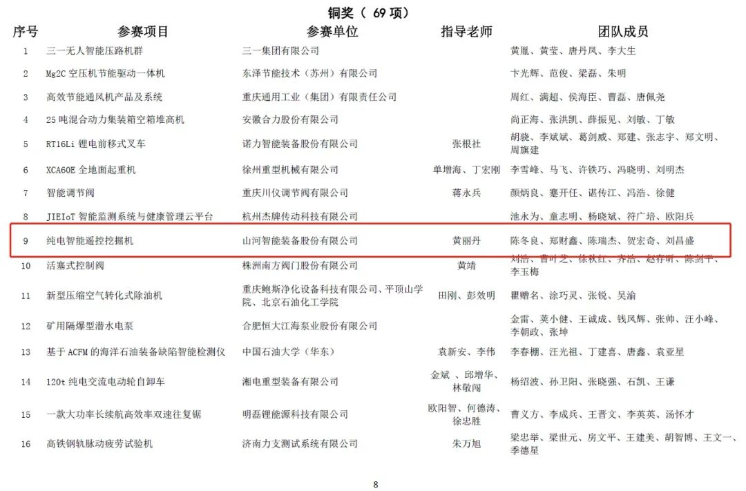 一金一铜二优良！Z6官网智能斩获“华辰杯”多个大奖