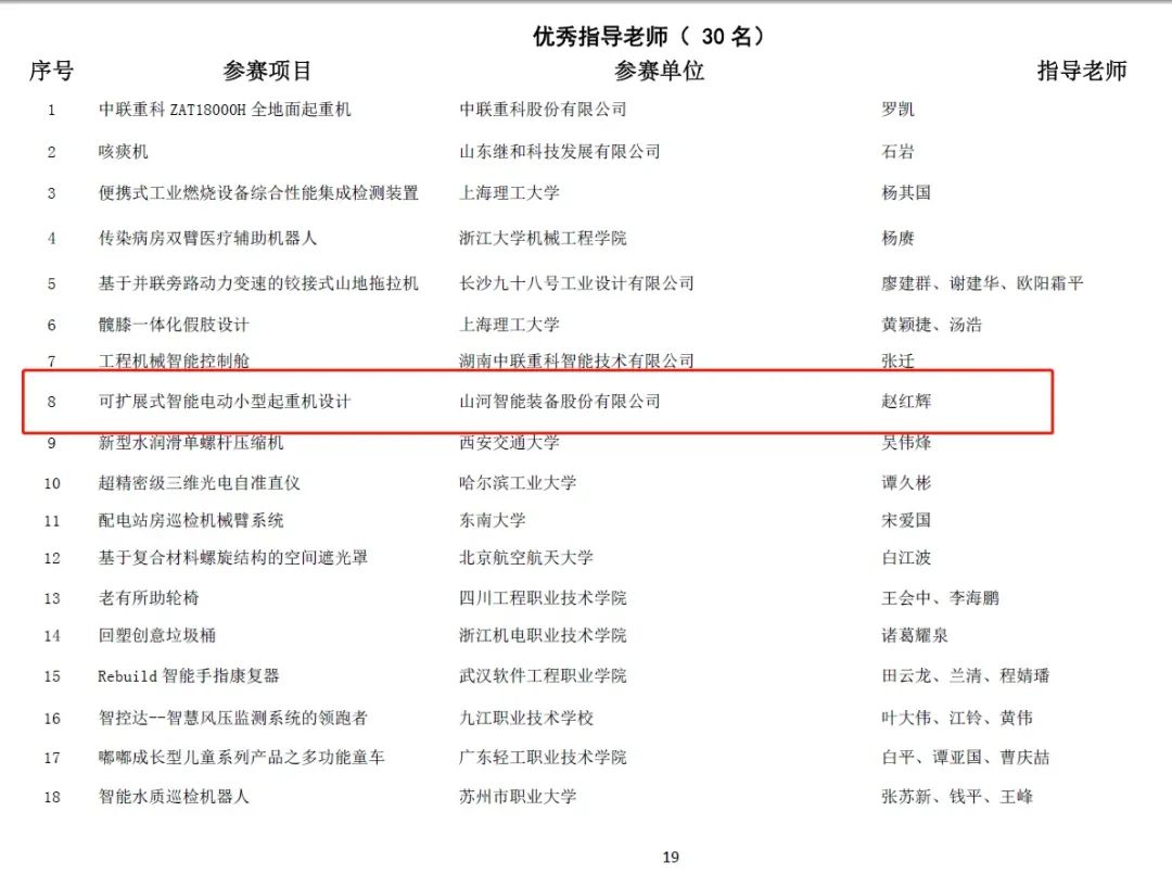 一金一铜二优良！Z6官网智能斩获“华辰杯”多个大奖