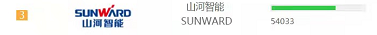 品牌赋能！Z6官网智能登上“工程机械用户品牌关注度十强”榜单