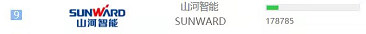 品牌赋能！Z6官网智能登上“工程机械用户品牌关注度十强”榜单