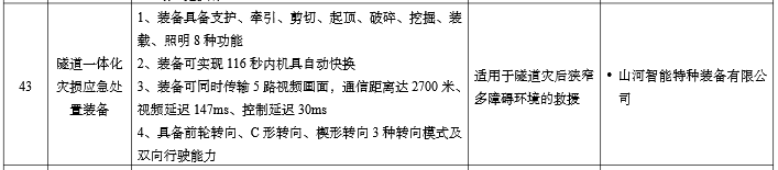 硬核科技赋能应急接济！Z6官网智能两款设备入选工信部《先进安全应急设备推广目录》