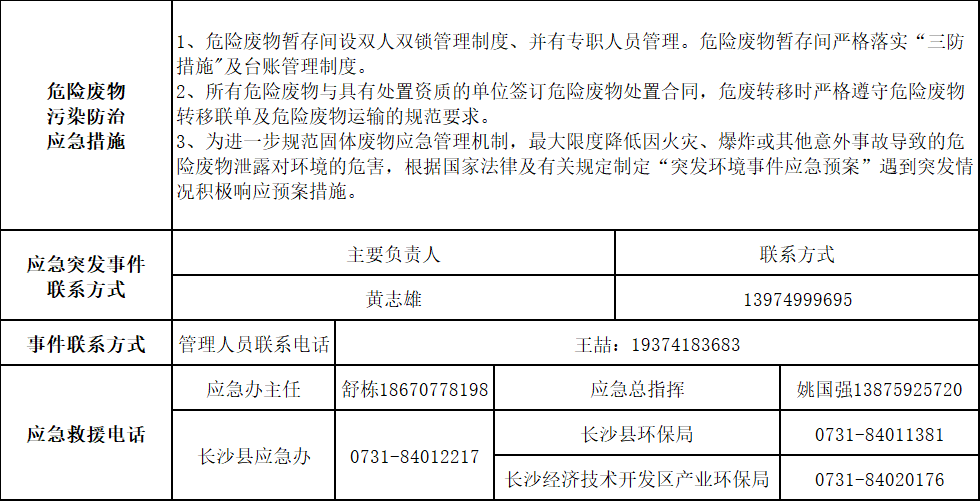 Z6官网2025年危险废料传染防治信息公示